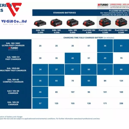 GBA 18V 4.0AH PROFESSIONAL
